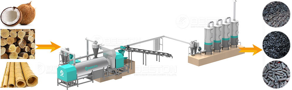 Carbonization Machine